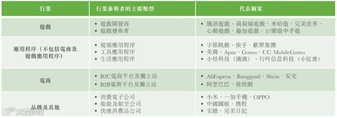 飞书深诺向港交所递交招股书，拟香港H股IPO上市