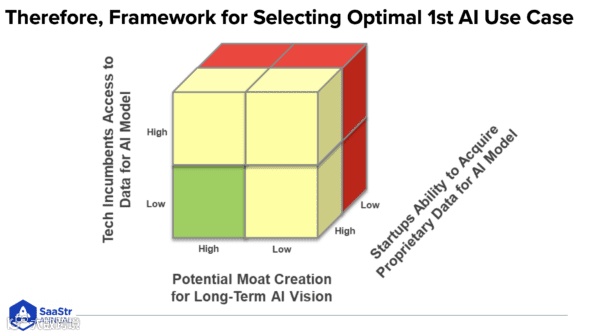 谁将赢得 GTM AI 竞赛：初创公司VS成熟企业？