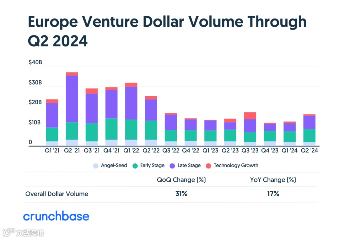7张图看懂2024全球AI企业融资情况