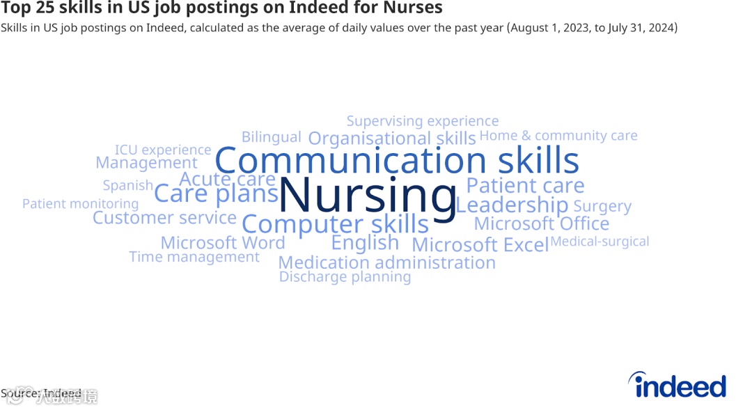 人工智能在职场：GenAI如何更可能成为员工的助力而非替代者