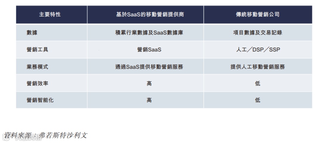 东信营销向港交所提交招股书，拟香港主板IPO上市