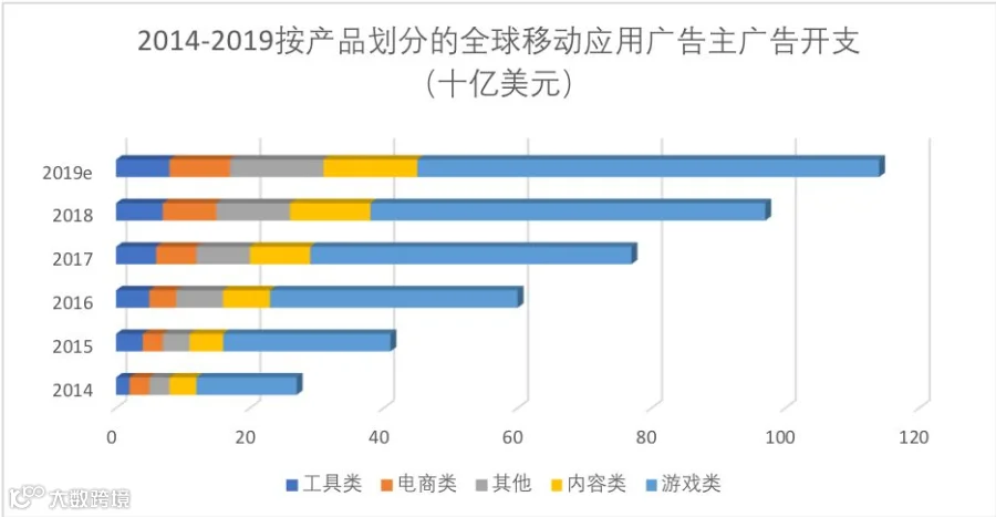 左手产品矩阵，右手广告平台，赤子城如何运筹全球流量生态？