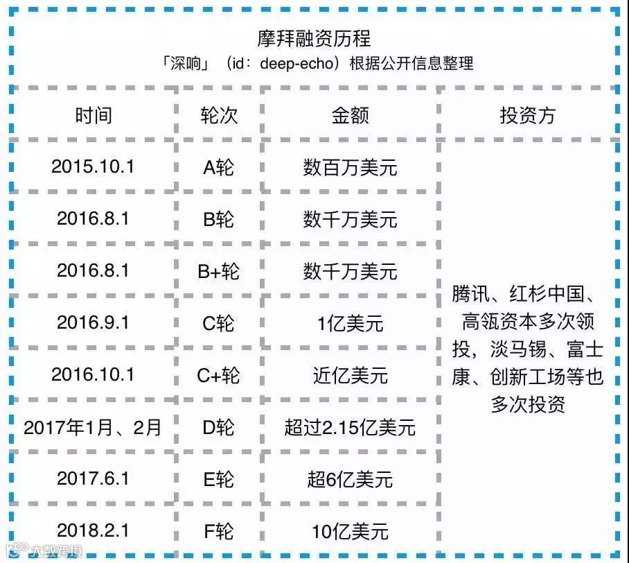 胡玮炜卸任、ofo危局难破:共享单车大战的三年记忆