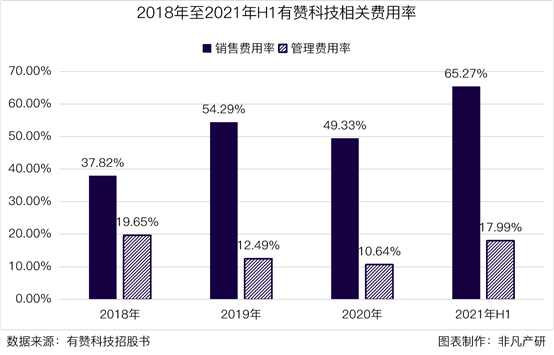 云端商业服务商有赞科技赴港主板上市招股书分析