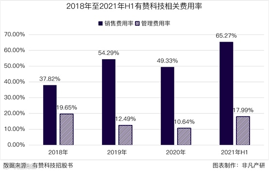 云端商业服务商有赞科技赴港主板上市招股书分析