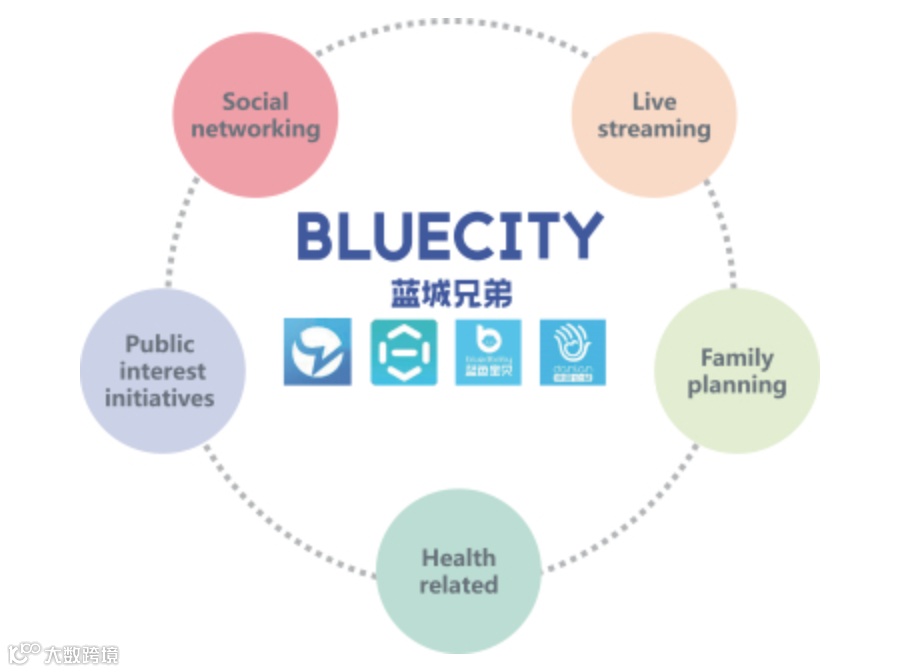 超4900万用户、年入7.59亿,赴美IPO的Blued价值几许?