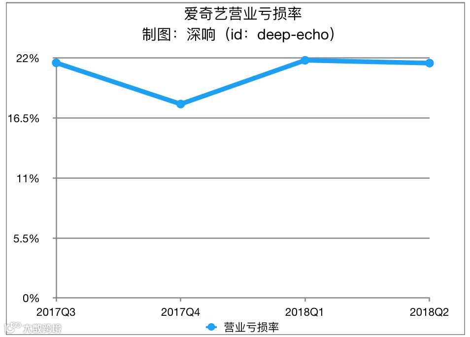 有生之年，我们能看到视频网站盈利吗？