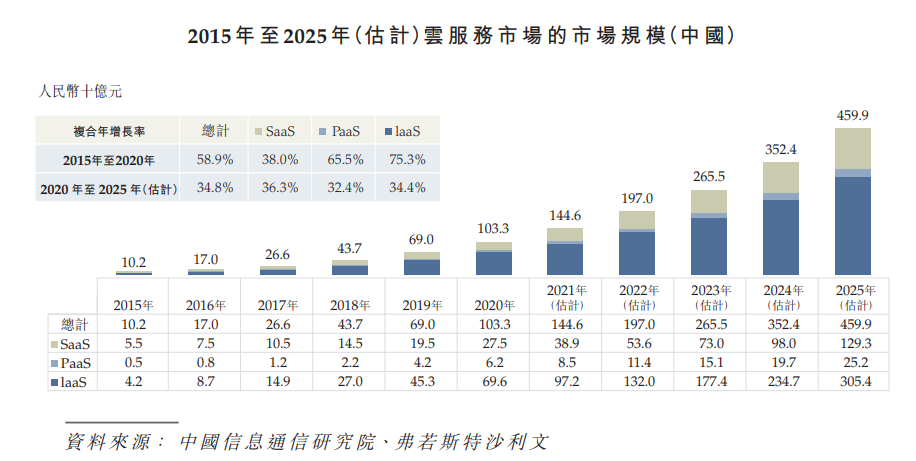云端商业服务商有赞科技赴港主板上市招股书分析