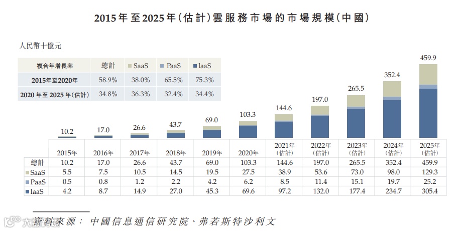 云端商业服务商有赞科技赴港主板上市招股书分析