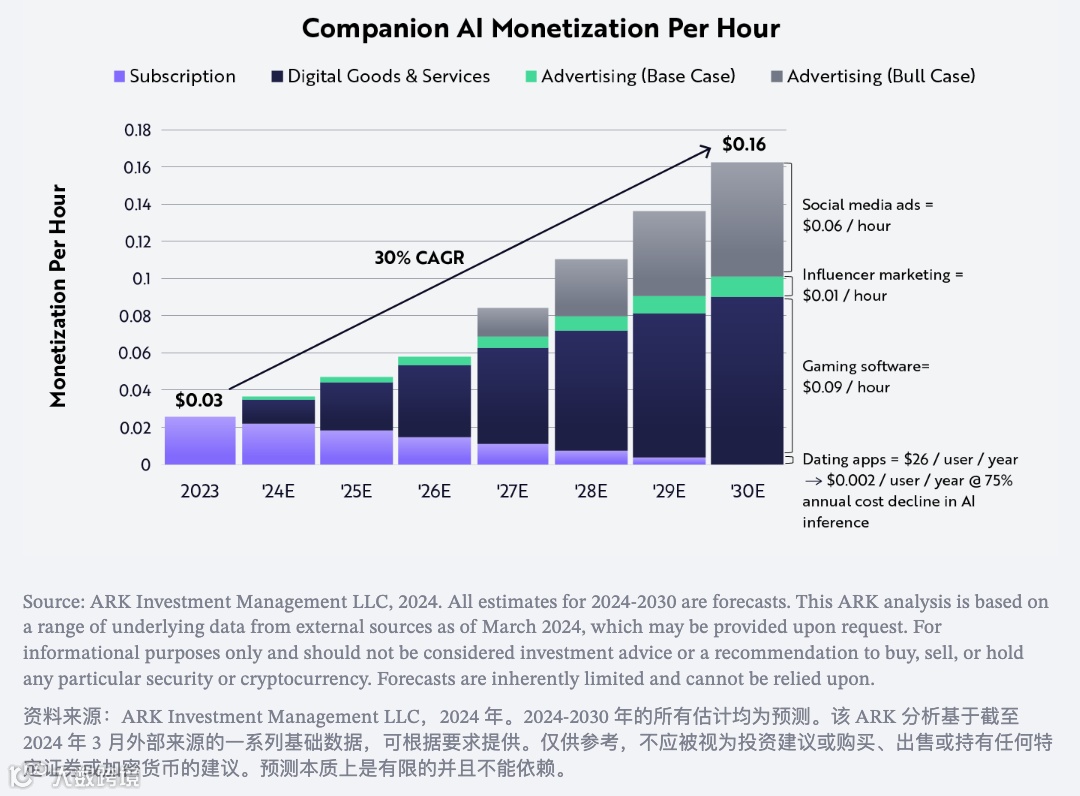 人工智能伴侣是数字娱乐的下一个流行趋势吗？