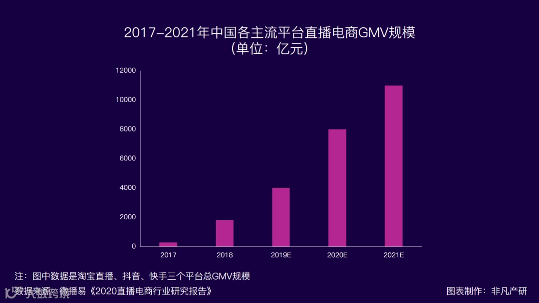 中老年网红已开始带货,垂直人群直播电商新机遇?