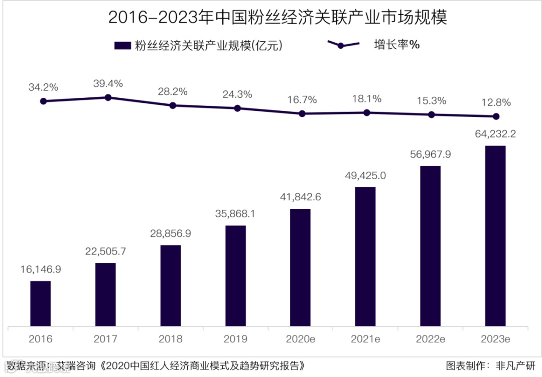 财报分析 | 天下秀营收突破30亿，红人新经济后劲十足