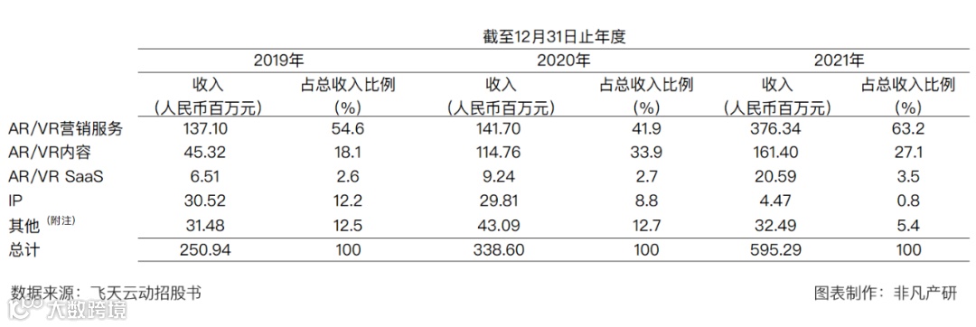 元宇宙第一股飞天云动成功登陆港交所，市值超38亿港元
