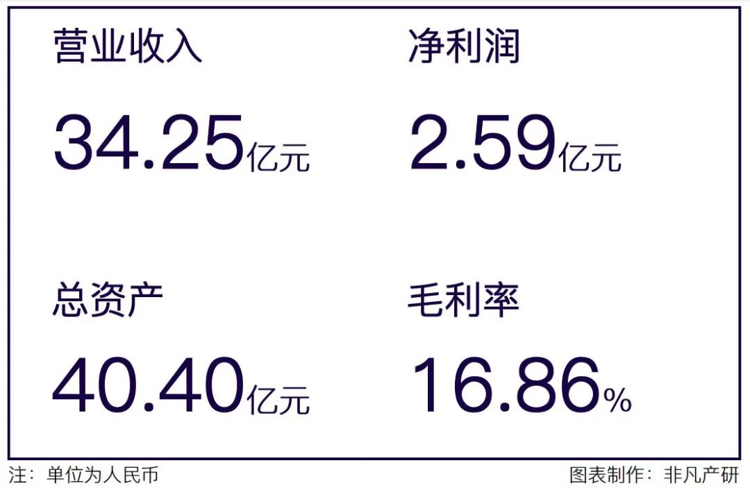国际化智能营销服务商易点天下在深交所创业板上市