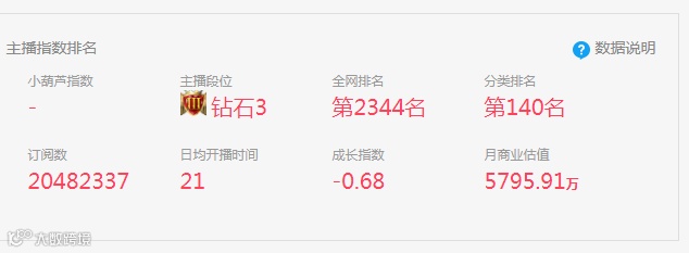 李佳琦“翻车”，冯提莫“无家可归”，后直播时代网红何去何从