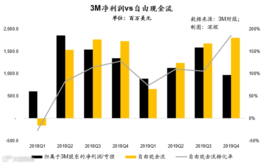 无所不能的千亿美金帝国：起底口罩之外的3M