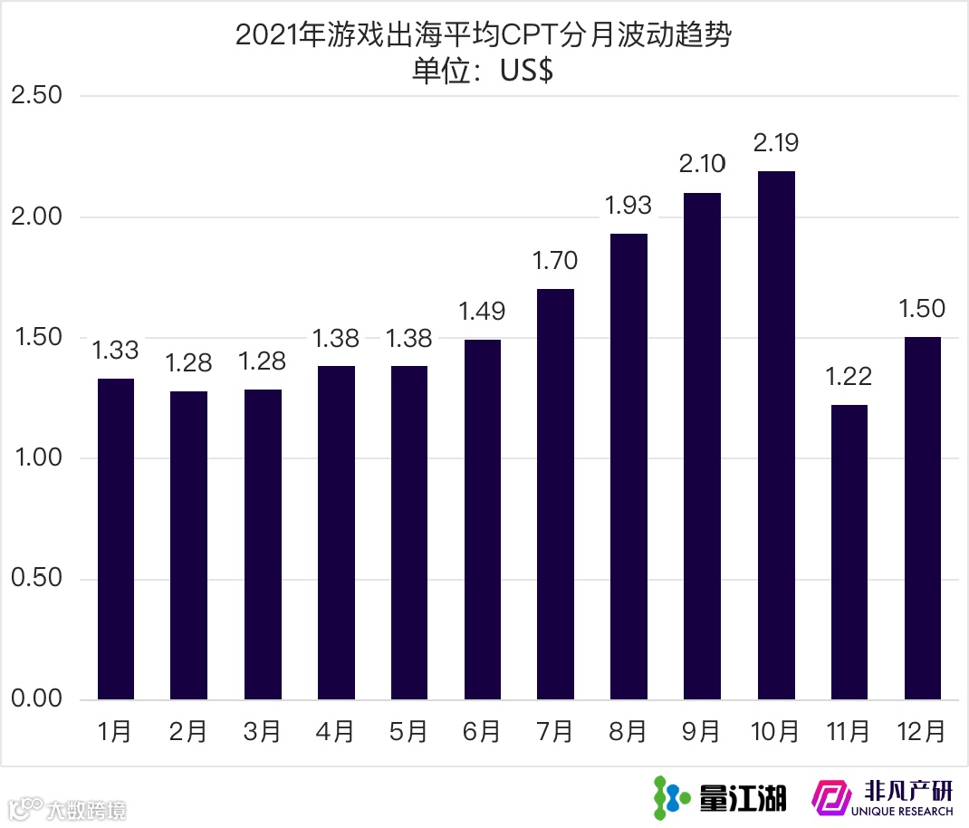 Apple Search Ads 2021年度报告