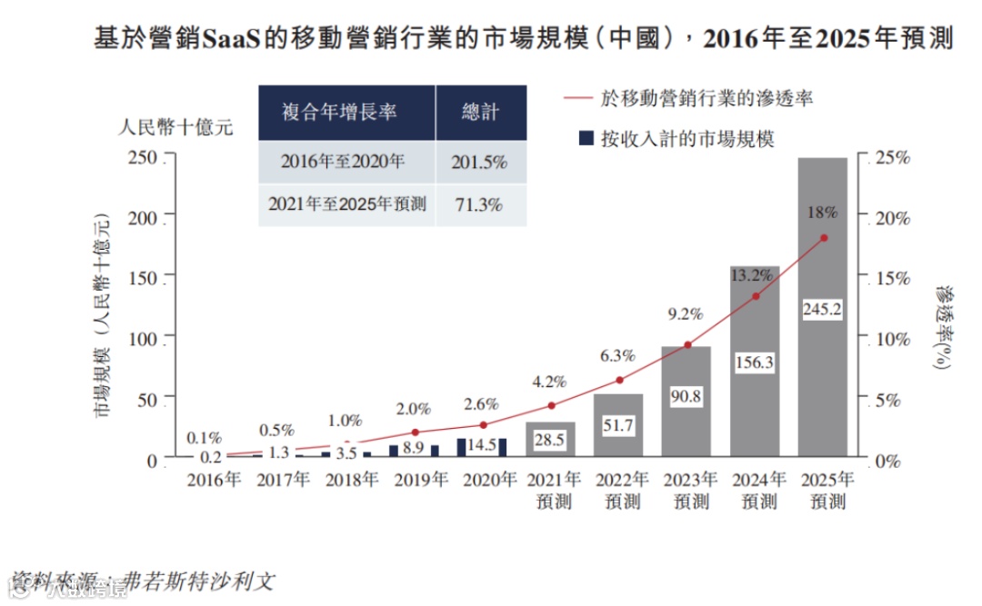 东信营销向港交所提交招股书，拟香港主板IPO上市