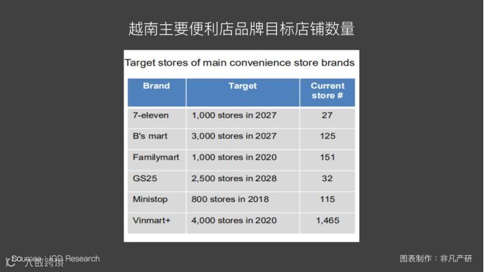 越南出海 | 2019年越南零售市场趋势