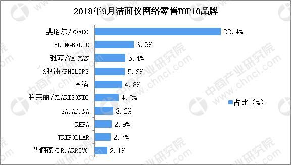 价格动辄上千，买了就闲置，美容仪凭什么这么火？| 新消费元素