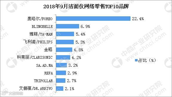 价格动辄上千，买了就闲置，美容仪凭什么这么火？| 新消费元素