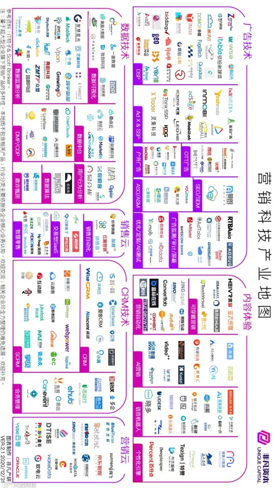 产业地图 | 营销科技产业地图