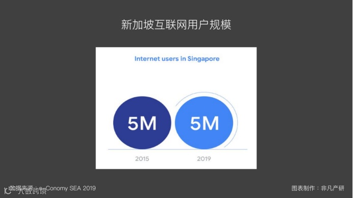 东南亚出海 | 东南亚互联网经济发展（三）