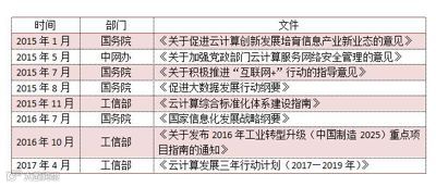 从零开始,理解“云” | 万字研究