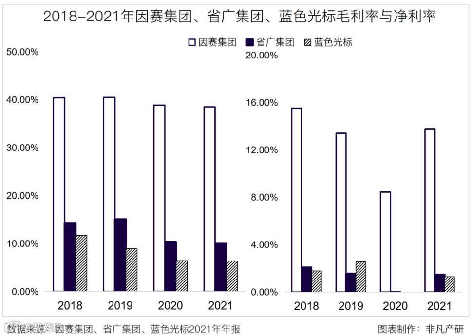 财报分析 | 因赛集团年营收6.24亿元，净利润增长220.46%