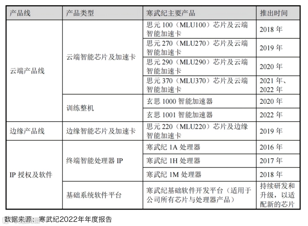 寒武纪：AI芯片第一股，能否支撑千亿市值？