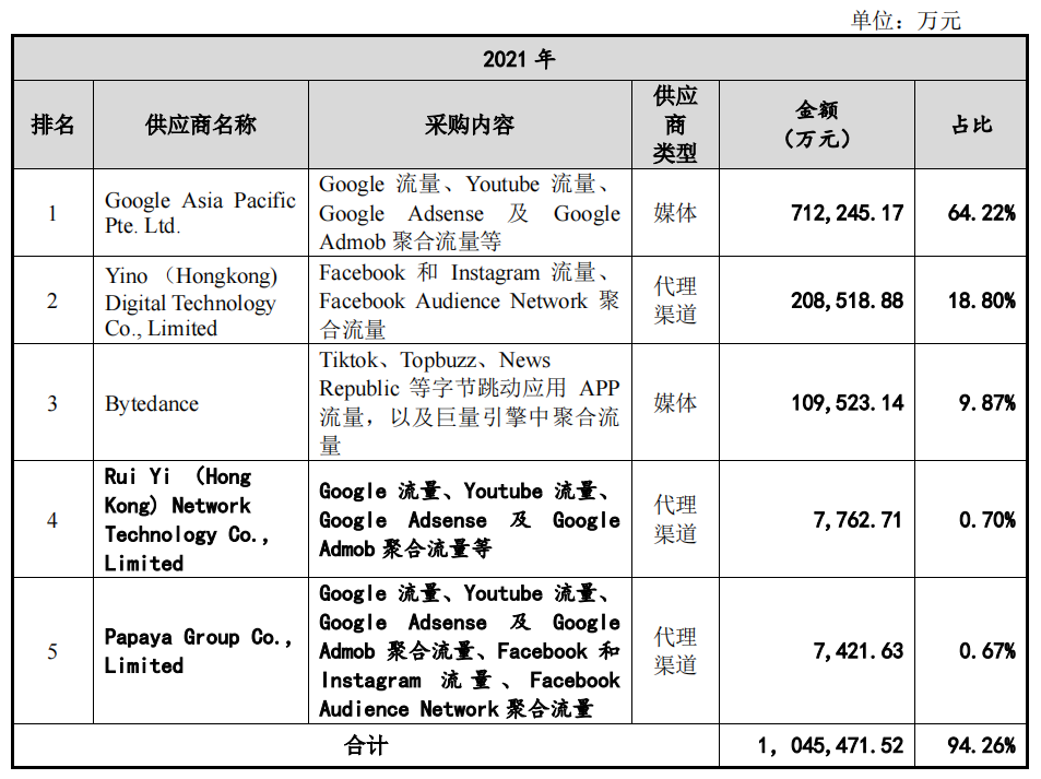 国际化智能营销服务商易点天下在深交所创业板上市