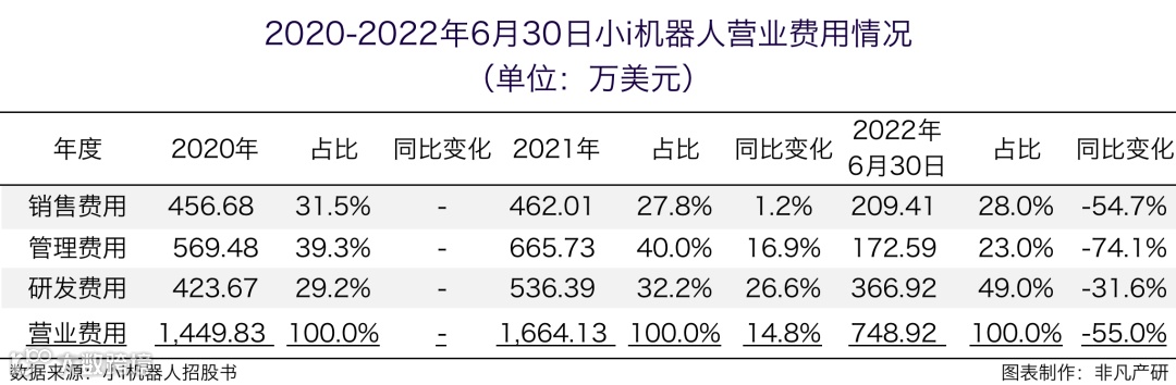 中国版ChatGPT应用落地第一股,小i机器人正式登陆纳斯达克交易所