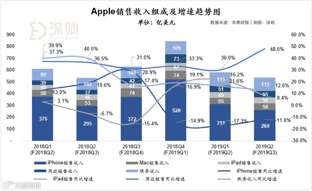 浴霸三摄，直降千元：iPhone已然平庸，苹果难续传奇