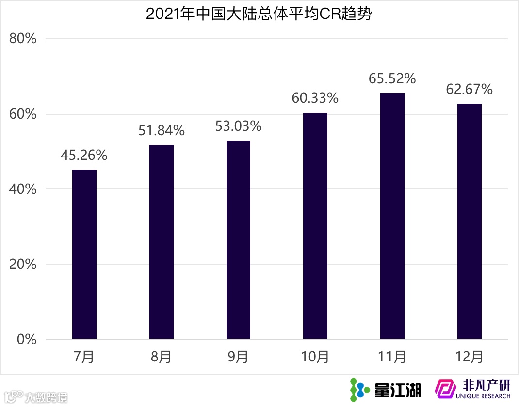 Apple Search Ads 2021年度报告