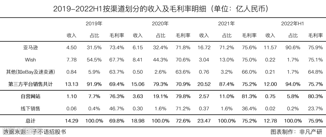 跨境电商公司子不语通过港交所聆讯，拟在香港主板上市