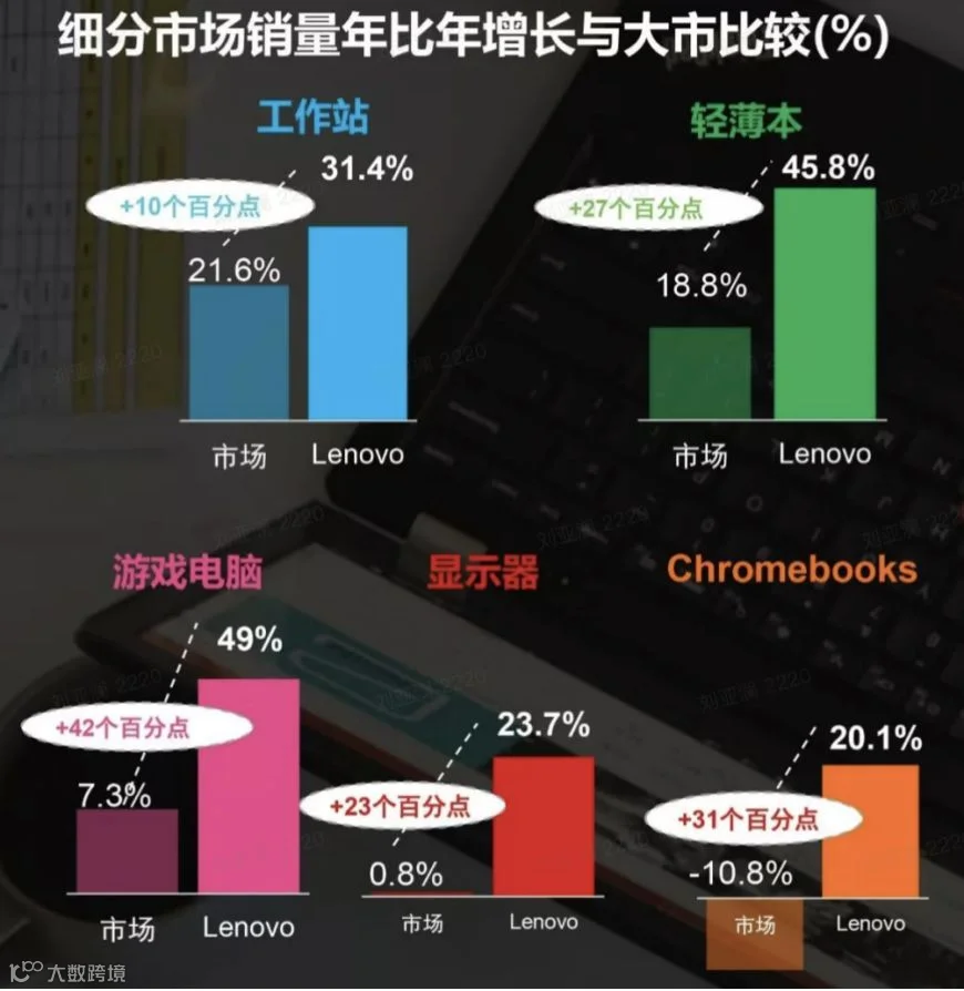 营收利润创新高,联想智能化转型战略成效显现 | 财报详解