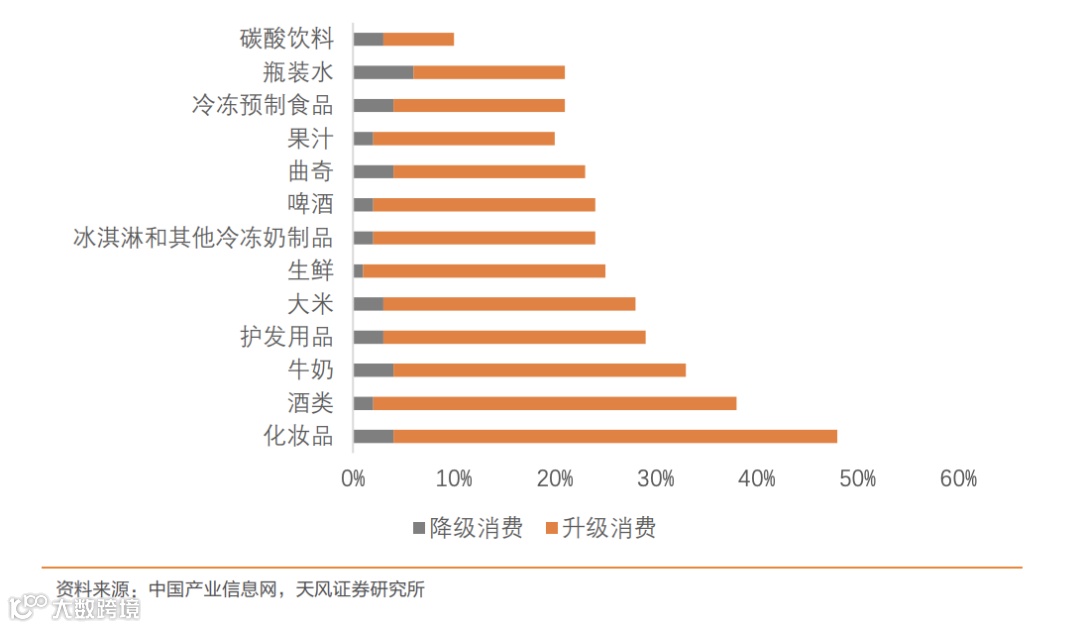 六个核桃、三只松鼠、智利车厘子…春节礼品市场谁起谁落?