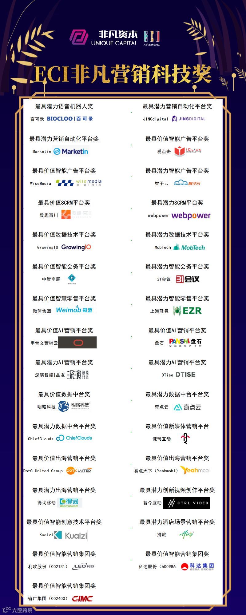 2019年营销科技资本年会圆满落幕，科技助力营销度过资本寒冬