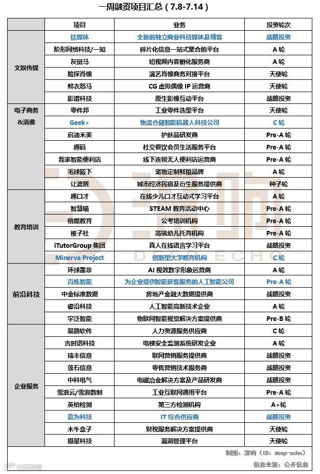 懒人周报｜三只松鼠挂牌上市；报告显示18年阿里云增长近一倍