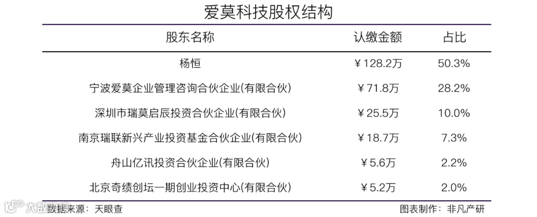 零售数据引擎解决方案提供商爱莫科技获前海瑞旗等数千万元人民币A轮融资