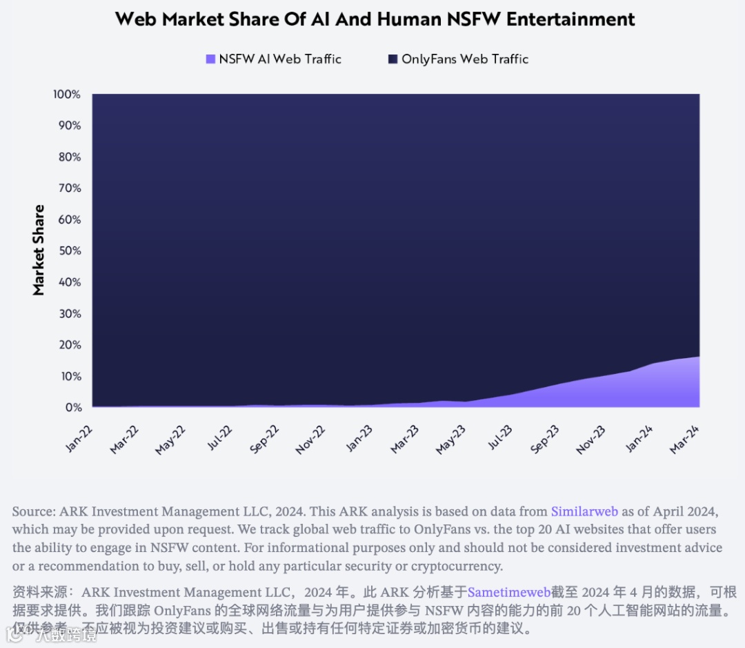 人工智能伴侣是数字娱乐的下一个流行趋势吗？