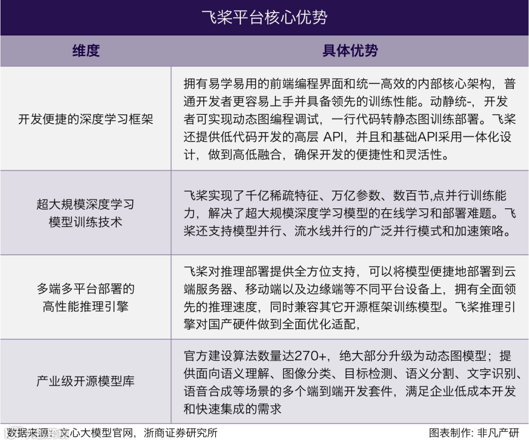 财报分析 | AI 赋能的下一代搜索:百度的新增长引擎