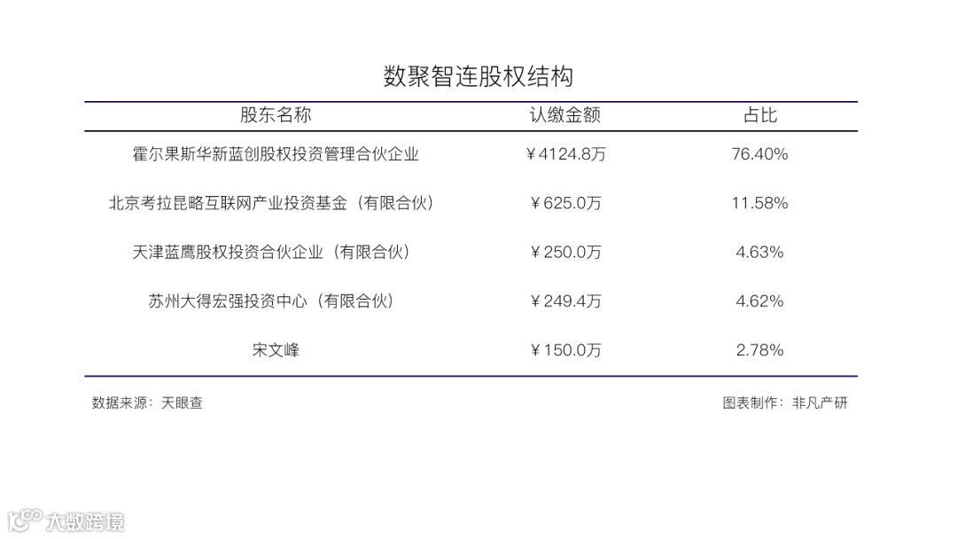 电商运营公司数聚智连获洪泰基金等亿元Pre-IPO轮融资