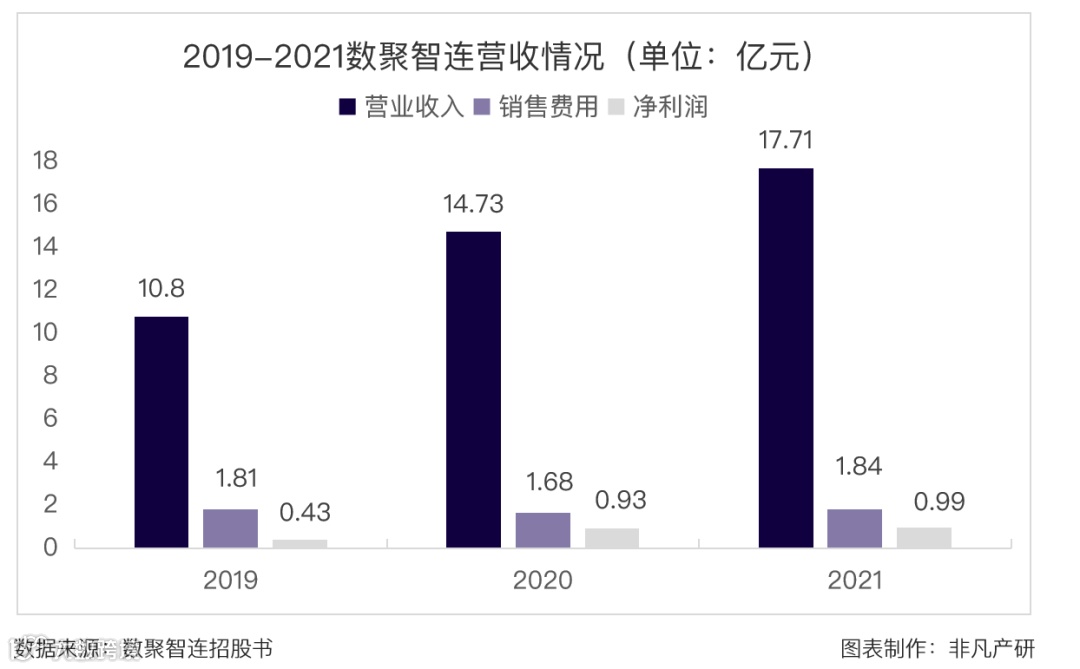 综合性全链路电商运营服务商数聚智连成功首发过会，将于深交所创业板上市