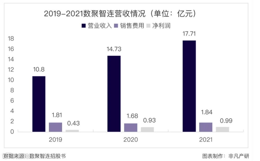 综合性全链路电商运营服务商数聚智连成功首发过会，将于深交所创业板上市