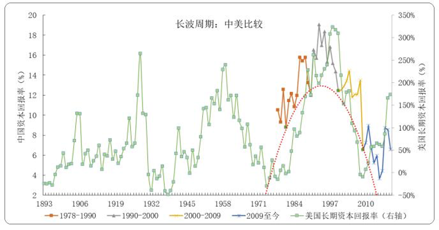 联想的长期主义与帕累托式进步