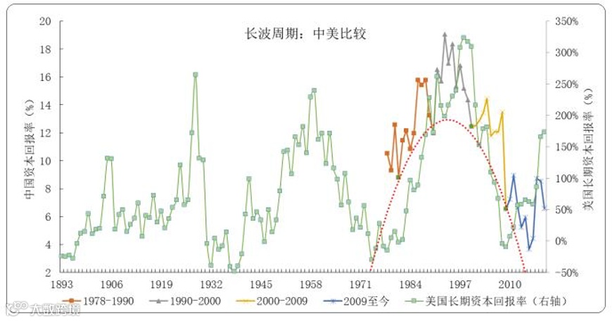 联想的长期主义与帕累托式进步