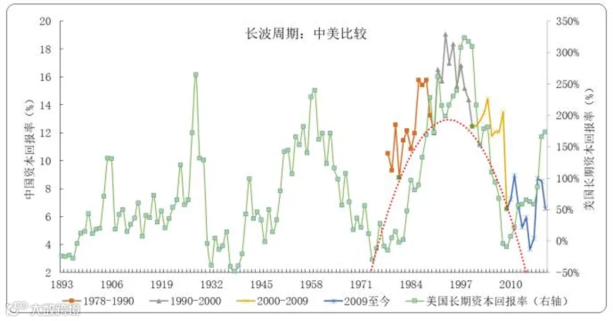 联想的长期主义与帕累托式进步
