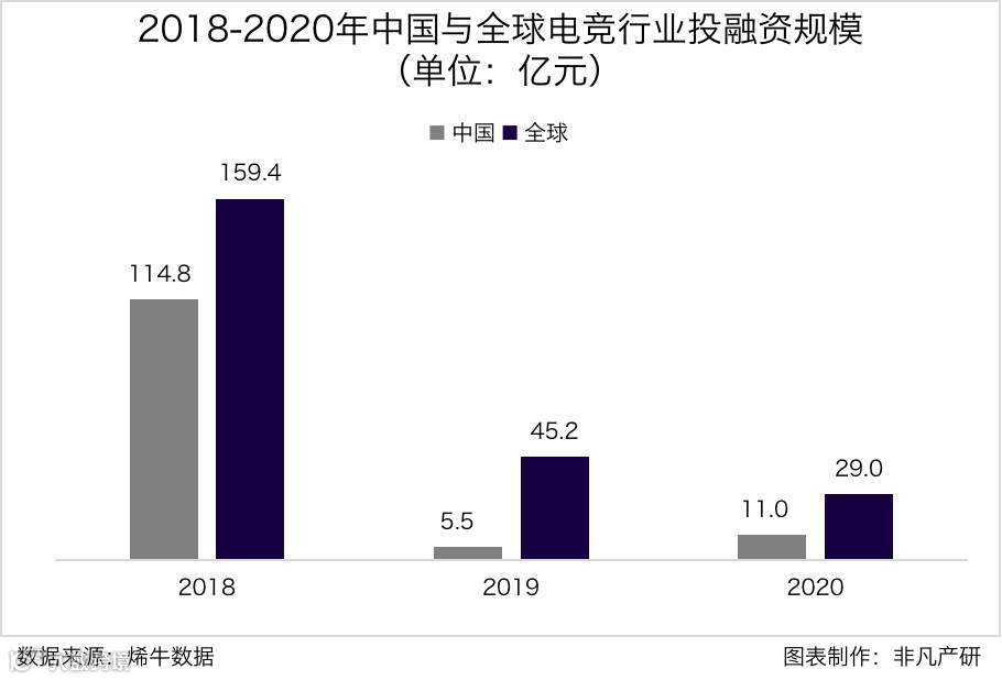 行业报告 | 2020年中国电子竞技行业研究报告