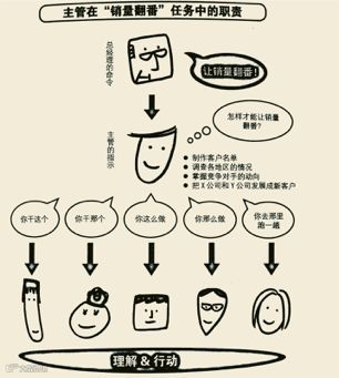 总监主管必看之《10人以下小团队管理手册》 | 深读